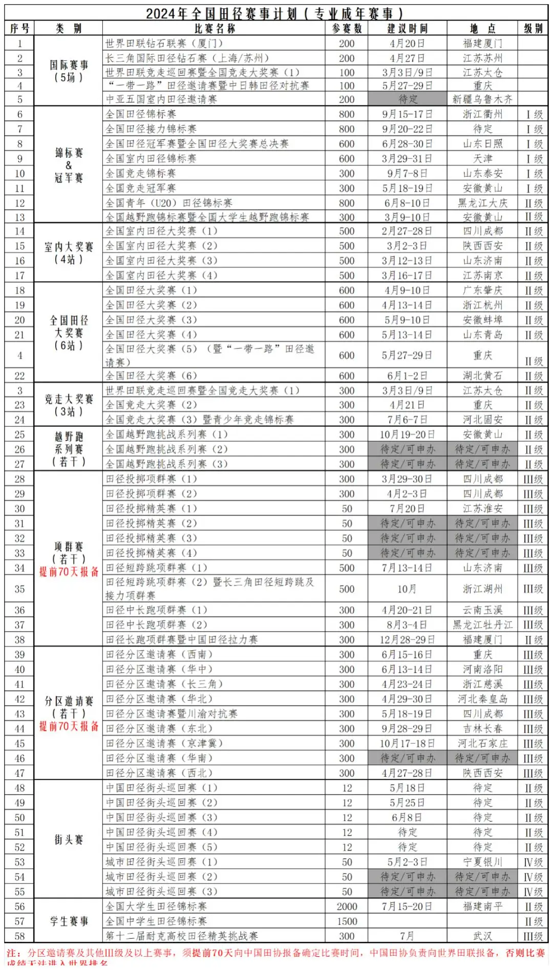 马拉松田径运动员_马拉松田径官网_马拉松 田径