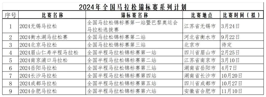 马拉松田径官网_马拉松 田径_马拉松田径运动员