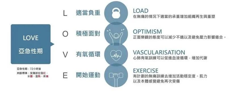 运动中吸氧_运动氧气_有氧运动受伤