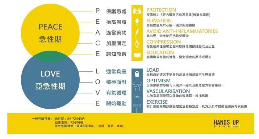 有氧运动受伤_运动中吸氧_运动氧气