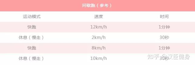 衡水有氧运动_衡水有氧运动_衡水有氧运动