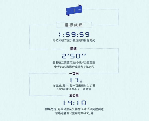 人类马拉松时速_人类马拉松记录_人类马拉松纪录
