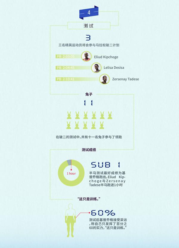 人类马拉松时速_人类马拉松纪录_人类马拉松记录