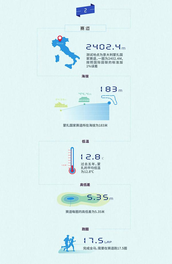 人类马拉松纪录_人类马拉松记录_人类马拉松时速