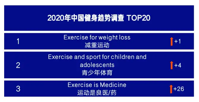 中国没有健身教练？外国人健身香一点吗？