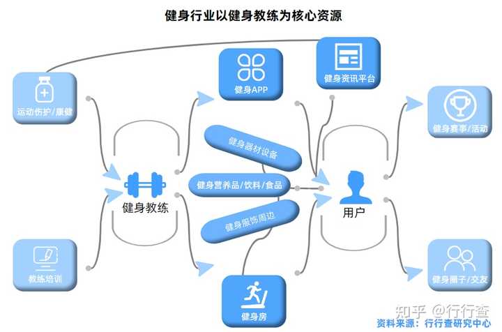 合肥梵兮瑜伽健身服务有限公司_林梵耘健身_扉梵健身房私教