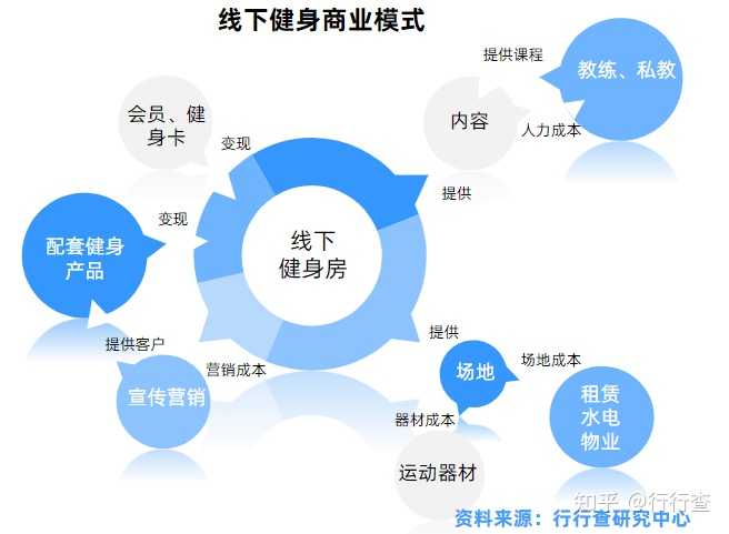 合肥梵兮瑜伽健身服务有限公司_扉梵健身房私教_林梵耘健身