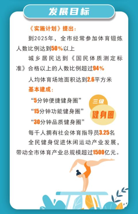 成都新版“全民健身实施计划”公布新增天府