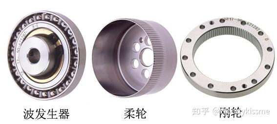 谐波Drive齿轮装置的独特工作原理的结