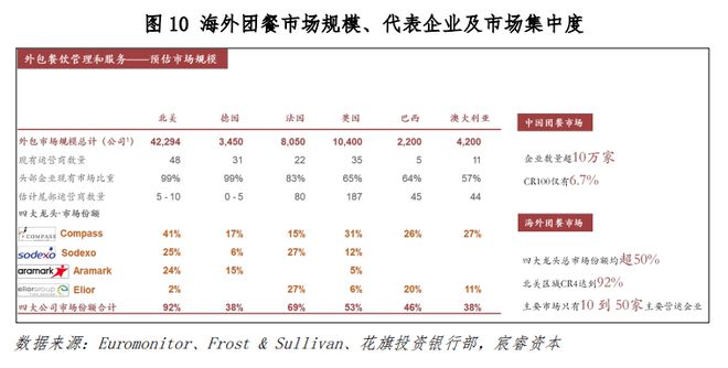 中国团餐业刚需属性凸显行业抗风险能力更强