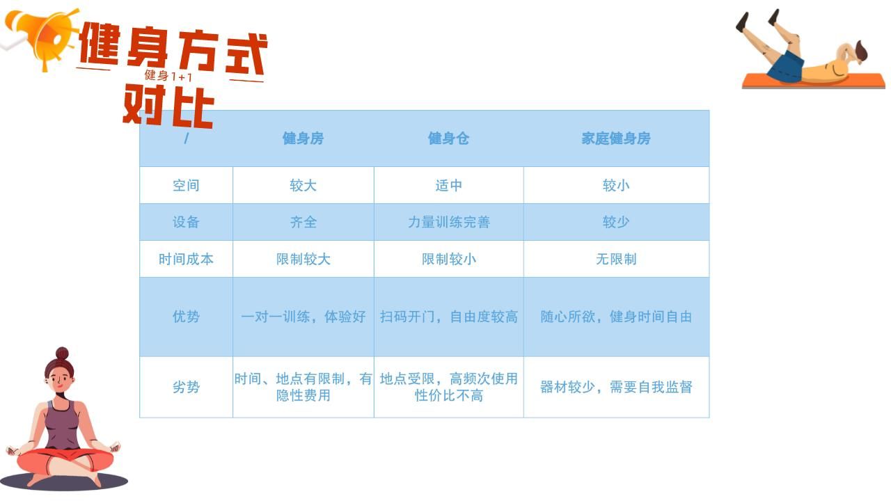 健身器材分析_健身器材细分化_健身器材分类功能