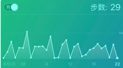 健身房每天的运动计划_每天锻炼计划表_一天健身方案