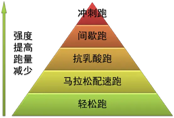 马拉松奥运达标_马拉松奥运会参赛标准_奥运马拉松达标
