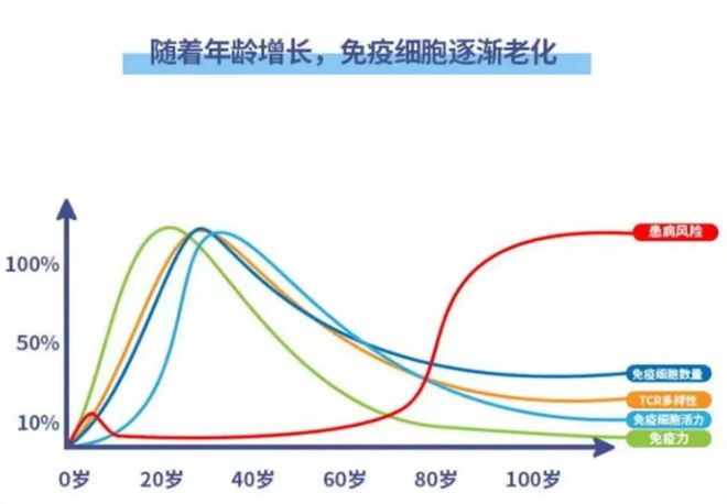 如何调理亚健康_调理亚健康挂什么科_四十岁亚健康 调理