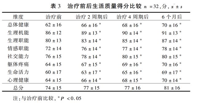调理亚健康挂什么科_如何调理亚健康_四十岁亚健康 调理