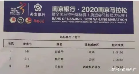 马拉松奥运达标_奥运马拉松达标_马拉松奥运会跑多远