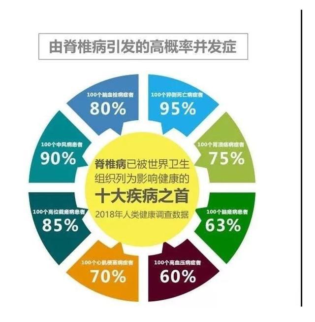 揭秘亚健康症状：头晕目眩、疲惫不堪等，你