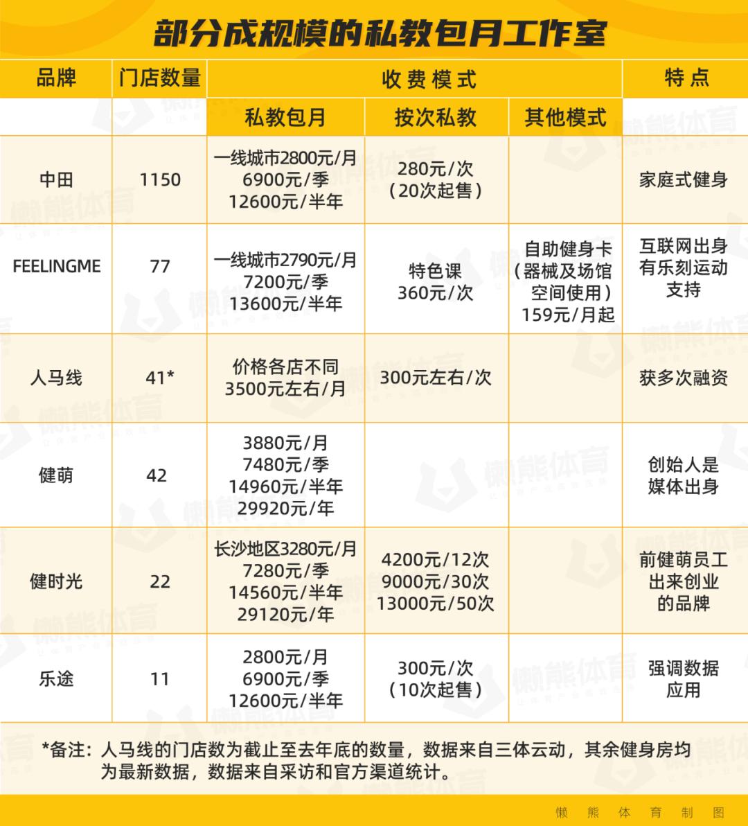 开健身房私教减脂推荐_健身房减肥私教_健身房私教减脂动作