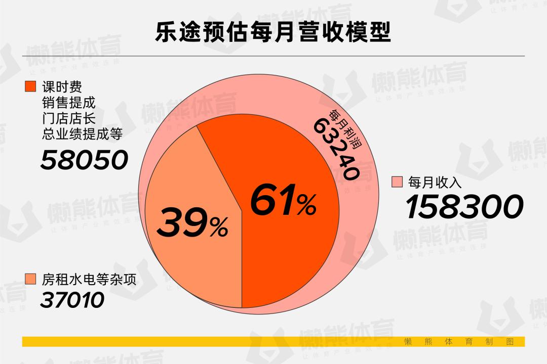 开健身房私教减脂推荐_健身房私教减脂动作_健身房减肥私教