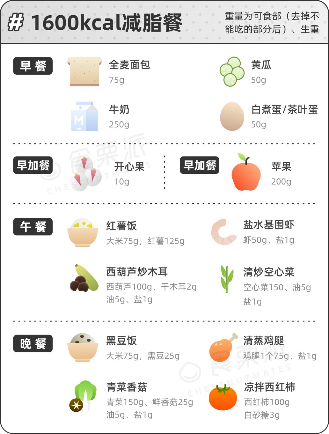 营养餐针对人群_营养餐易嚼_营养餐对人体的好处