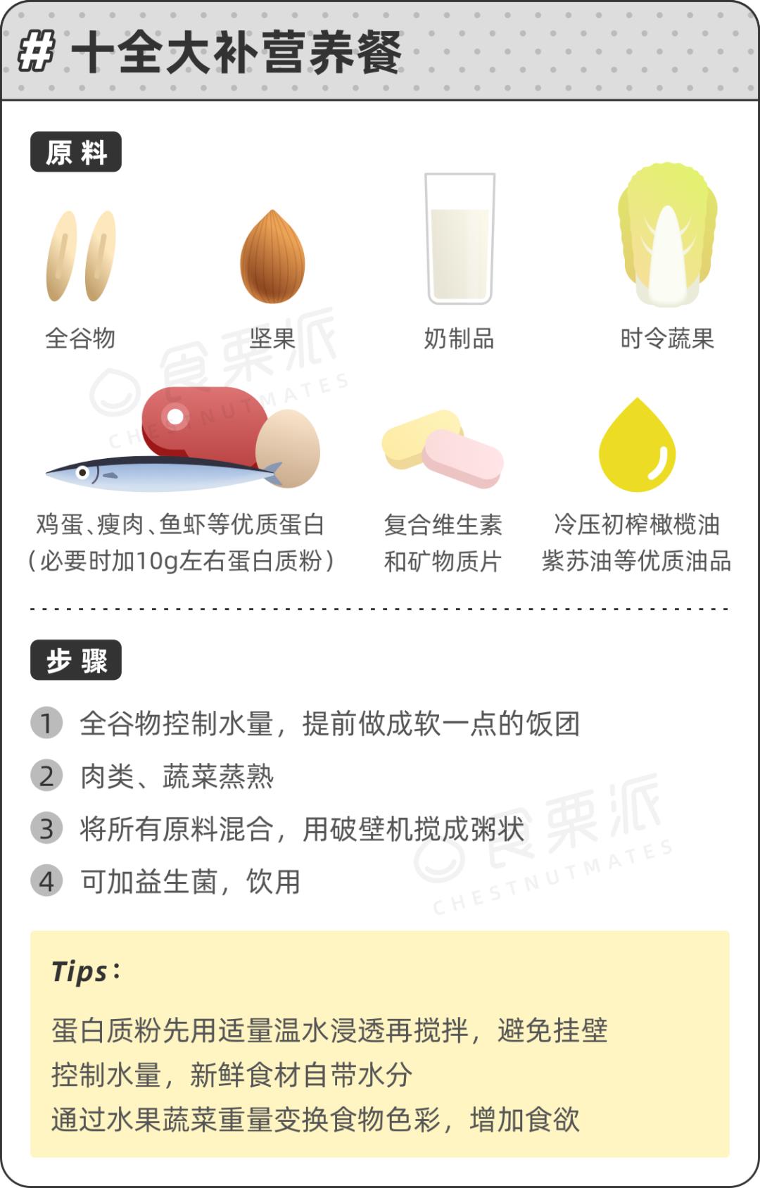 营养餐对人体的好处_营养餐针对人群_营养餐易嚼