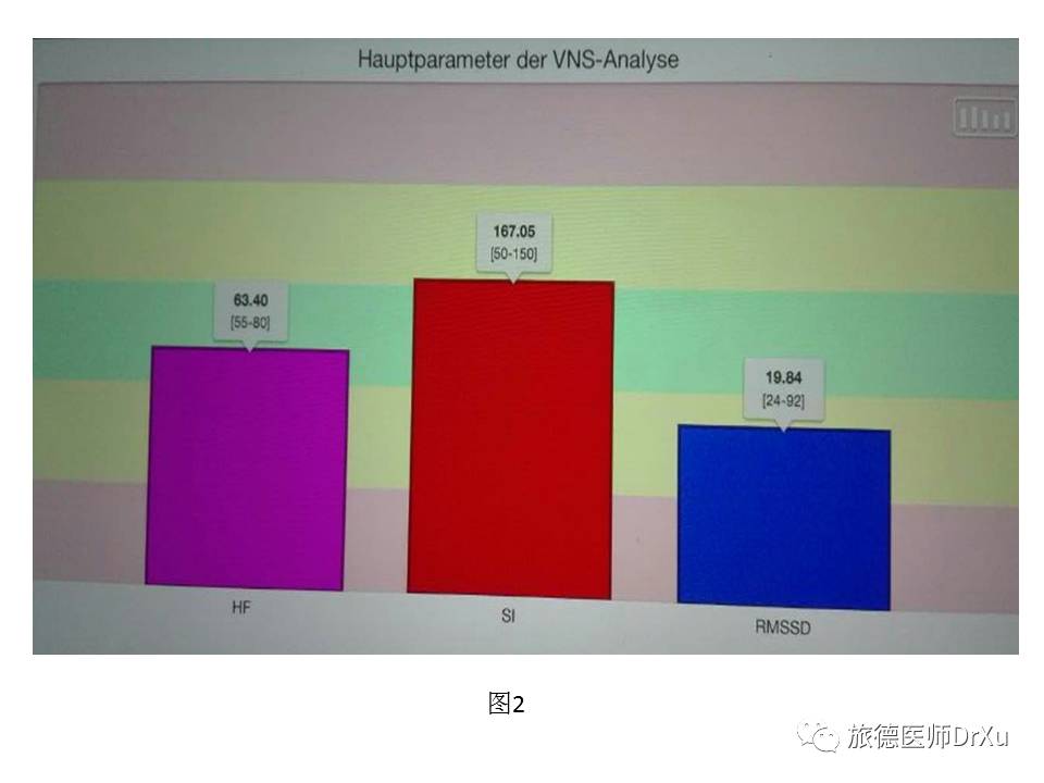 健康亚健康图片_亚健康图片卡通_亚健康图片图片素材