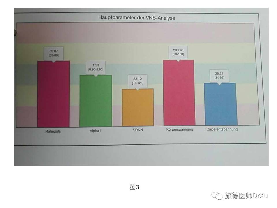 亚健康图片图片素材_健康亚健康图片_亚健康图片卡通